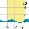 Tide chart for Stuart, St. Lucie River, Florida on 2022/06/12