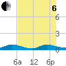 Tide chart for Stuart, St. Lucie River, Florida on 2022/07/6