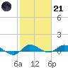 Tide chart for Stuart, St. Lucie River, Florida on 2023/01/21