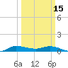 Tide chart for Stuart, St. Lucie River, Florida on 2023/03/15