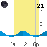 Tide chart for Stuart, St. Lucie River, Florida on 2023/03/21