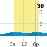 Tide chart for Stuart, St. Lucie River, Florida on 2023/03/30