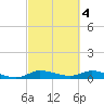 Tide chart for Stuart, St. Lucie River, Florida on 2023/03/4