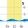Tide chart for Stuart, St. Lucie River, Florida on 2023/03/5