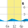 Tide chart for Stuart, St. Lucie River, Florida on 2023/03/6