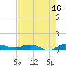 Tide chart for Stuart, St. Lucie River, Florida on 2023/07/16