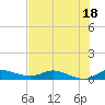 Tide chart for Stuart, St. Lucie River, Florida on 2023/07/18