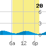 Tide chart for Stuart, St. Lucie River, Florida on 2023/07/20