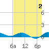 Tide chart for Stuart, St. Lucie River, Florida on 2023/07/2