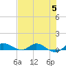 Tide chart for Stuart, St. Lucie River, Florida on 2023/07/5
