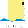 Tide chart for Stuart, St. Lucie River, Florida on 2023/07/8