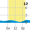 Tide chart for Stuart, St. Lucie River, Florida on 2023/08/12