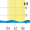 Tide chart for Stuart, St. Lucie River, Florida on 2023/08/13