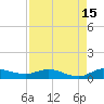 Tide chart for Stuart, St. Lucie River, Florida on 2023/08/15