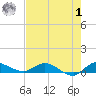 Tide chart for Stuart, St. Lucie River, Florida on 2023/08/1