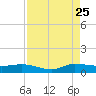 Tide chart for Stuart, St. Lucie River, Florida on 2023/08/25