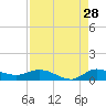 Tide chart for Stuart, St. Lucie River, Florida on 2023/08/28