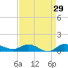 Tide chart for Stuart, St. Lucie River, Florida on 2023/08/29