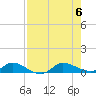 Tide chart for Stuart, St. Lucie River, Florida on 2023/08/6