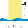 Tide chart for Stuart, St. Lucie River, Florida on 2023/10/19