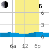 Tide chart for Stuart, St. Lucie River, Florida on 2023/10/6