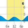 Tide chart for Sturgeon Point, James River, Virginia on 2021/07/6