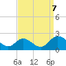 Tide chart for Sturgeon Point, James River, Virginia on 2023/09/7