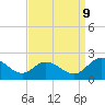 Tide chart for Sturgeon Point, James River, Virginia on 2023/09/9
