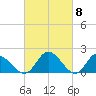 Tide chart for Sturgeon Point, James River, Virginia on 2024/03/8