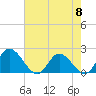 Tide chart for Sturgeon Point, James River, Virginia on 2024/05/8