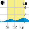 Tide chart for Sugarloaf Key, northeast side, Bow Channel, florida on 2021/05/19