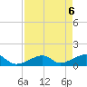 Tide chart for Sugarloaf Key, northeast side, Bow Channel, florida on 2021/05/6