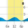 Tide chart for Sugarloaf Key, northeast side, Bow Channel, florida on 2021/05/8