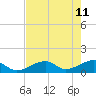 Tide chart for Sugarloaf Key, northeast side, Bow Channel, florida on 2022/05/11