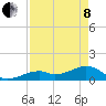 Tide chart for Sugarloaf Key, northeast side, Bow Channel, florida on 2022/05/8