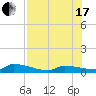 Tide chart for Pirates Cove, florida on 2021/07/17