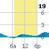 Tide chart for Pirates Cove, florida on 2022/01/19