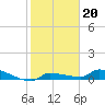 Tide chart for Pirates Cove, florida on 2022/01/20
