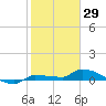 Tide chart for Pirates Cove, florida on 2022/01/29