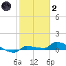 Tide chart for Pirates Cove, florida on 2022/01/2