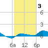 Tide chart for Pirates Cove, florida on 2022/01/3