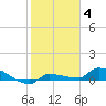 Tide chart for Pirates Cove, florida on 2022/01/4