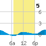 Tide chart for Pirates Cove, florida on 2022/01/5