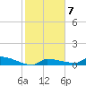 Tide chart for Pirates Cove, florida on 2022/01/7
