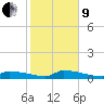 Tide chart for Pirates Cove, florida on 2022/01/9