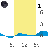 Tide chart for Pirates Cove, Sugarloaf Key, Florida on 2022/02/1
