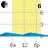 Tide chart for Pirates Cove, florida on 2022/07/6