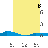 Tide chart for Pirates Cove, florida on 2022/08/6
