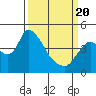 Tide chart for Suisun City, California on 2021/03/20
