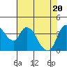 Tide chart for Suisun City, California on 2021/05/20